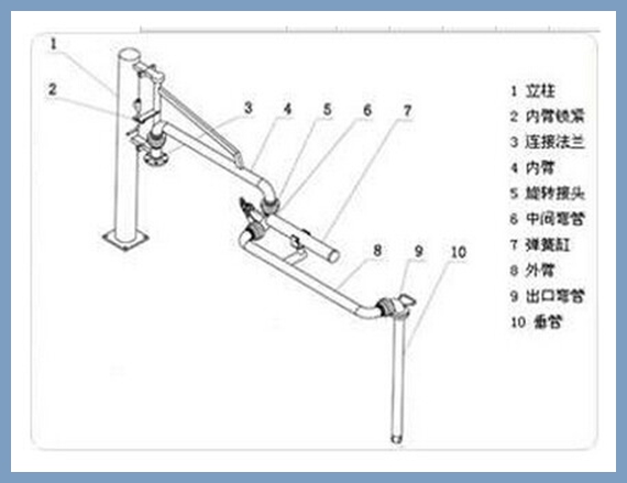装车鹤管安装原理图
