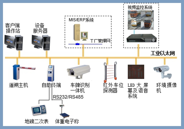 地磅无人值守管理系统