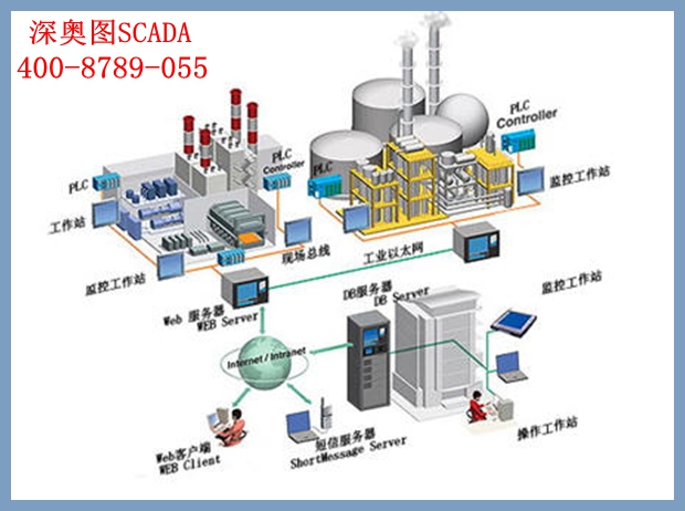 scada