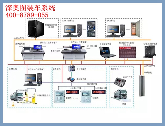 装车仪控制软件