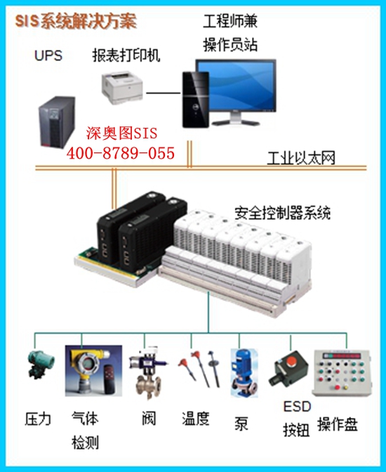 sis配置示意图