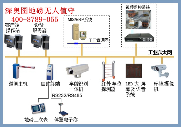 无人值守地磅