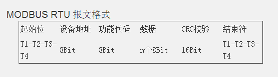 MODBUS RTU 报文格式