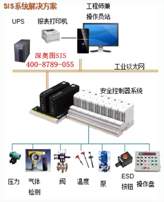 安全仪表