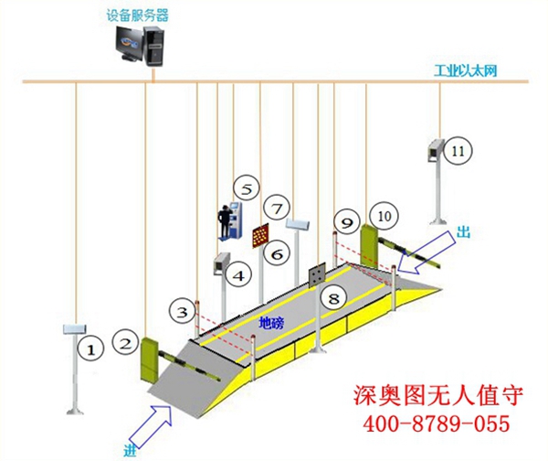 无人值守地磅称重管理系统