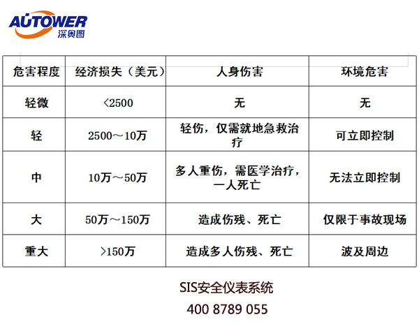 SIS系统管理制度 装置SIS联锁系统管理制度