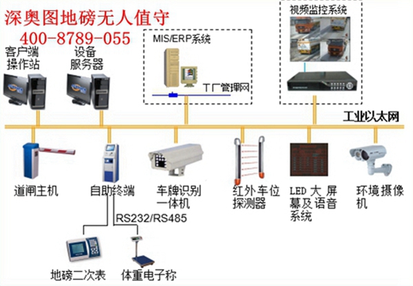 地磅称重系统图片