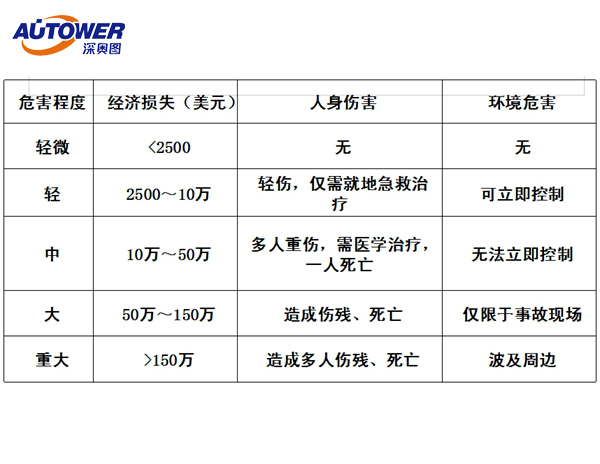 sis安全仪表系统