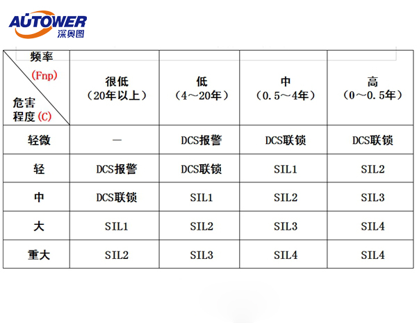 安全仪表系统