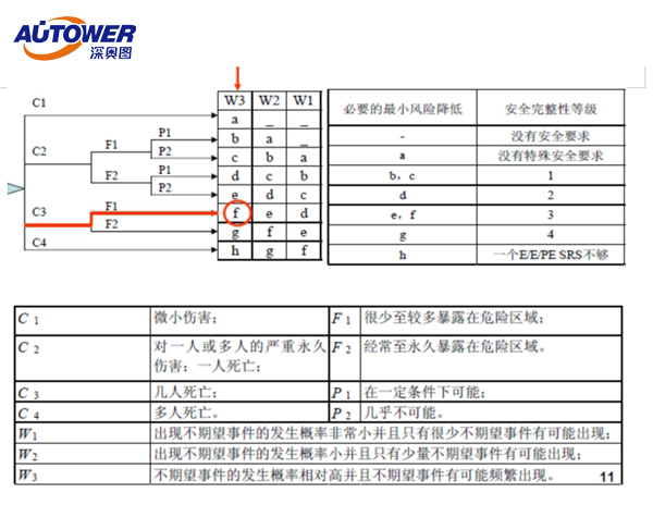 安全仪表系统