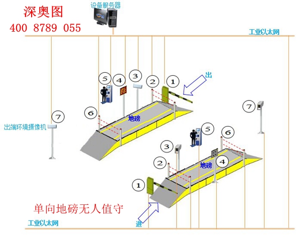 无人值守地磅