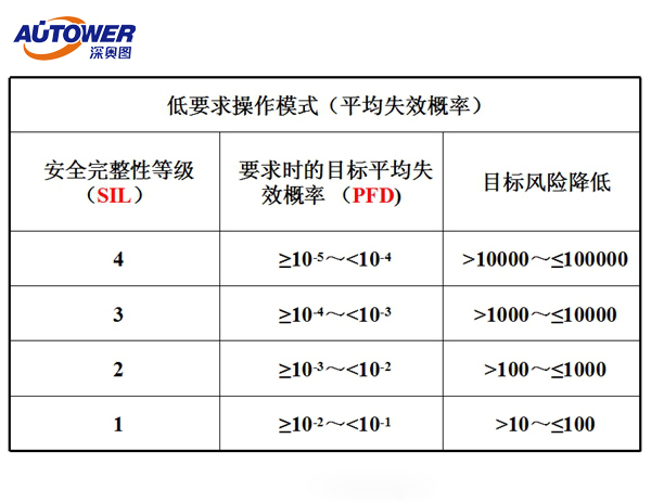 SIS系统是什么