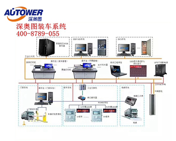 液氨装卸工艺流程图