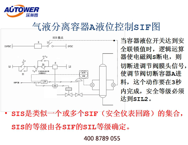 国内有生产SIS系统厂家│SIS安全仪表系统口碑好厂家