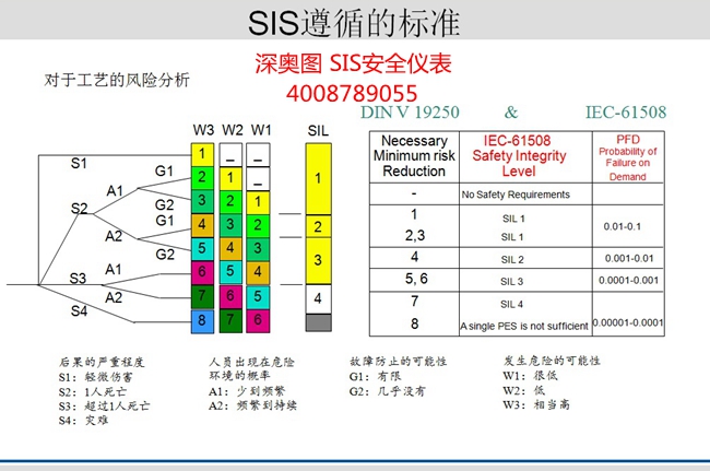 ESD紧急停车控制系统（英文简称ESD）定义、构成及价值