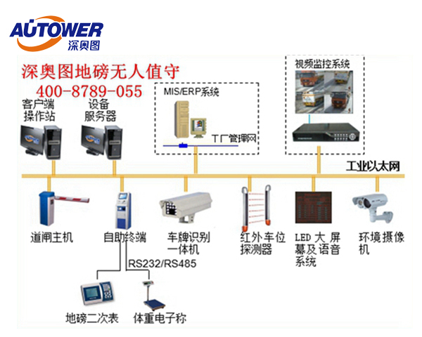 无人值守式地磅厂商