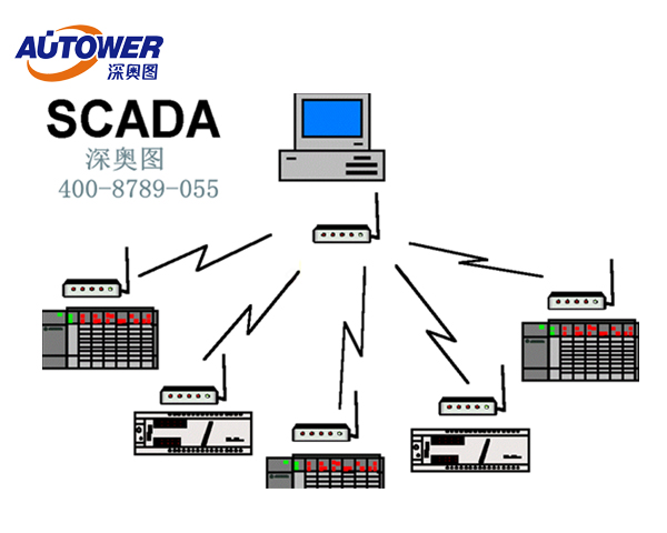 SCADA系统怎么样