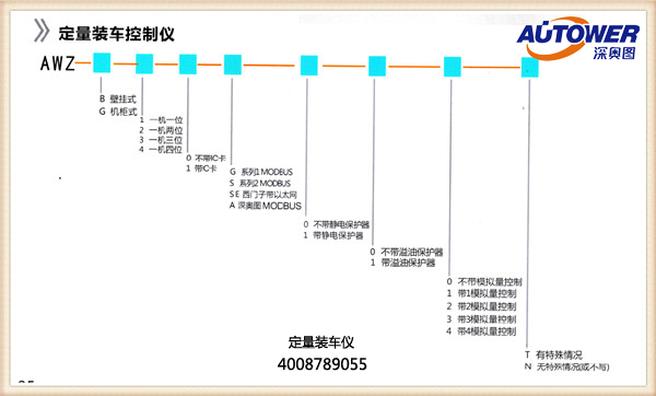 定量装车仪