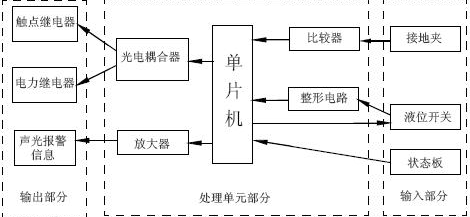 静电溢油报警器的测量原理