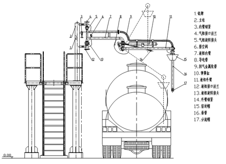 液体装卸臂（liquid loading arm）名词解释