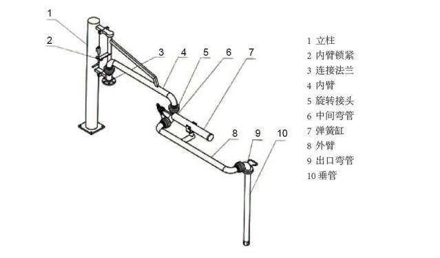 鹤管旋转接头（万向节）组成及工艺