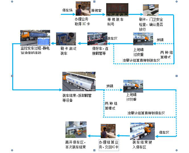 地磅的作弊与防作弊探析 智能地磅防作弊管理系统