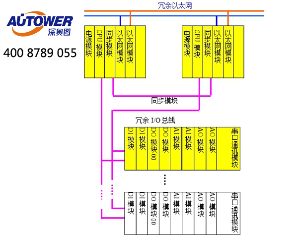 库区SCADA（数据采集与监控）系统过程控制项目实施