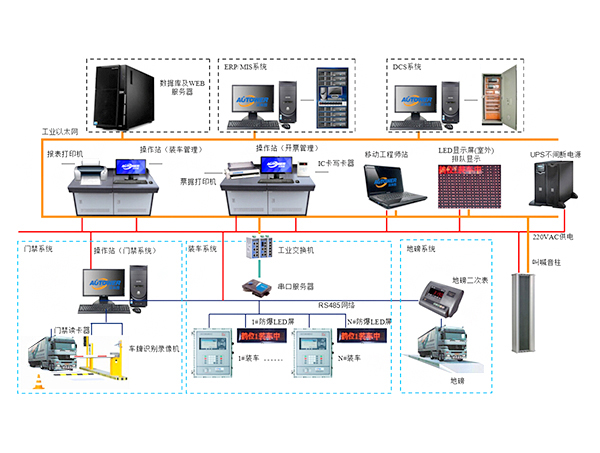 鹤管参数选型及底部装卸车鹤管操作条件